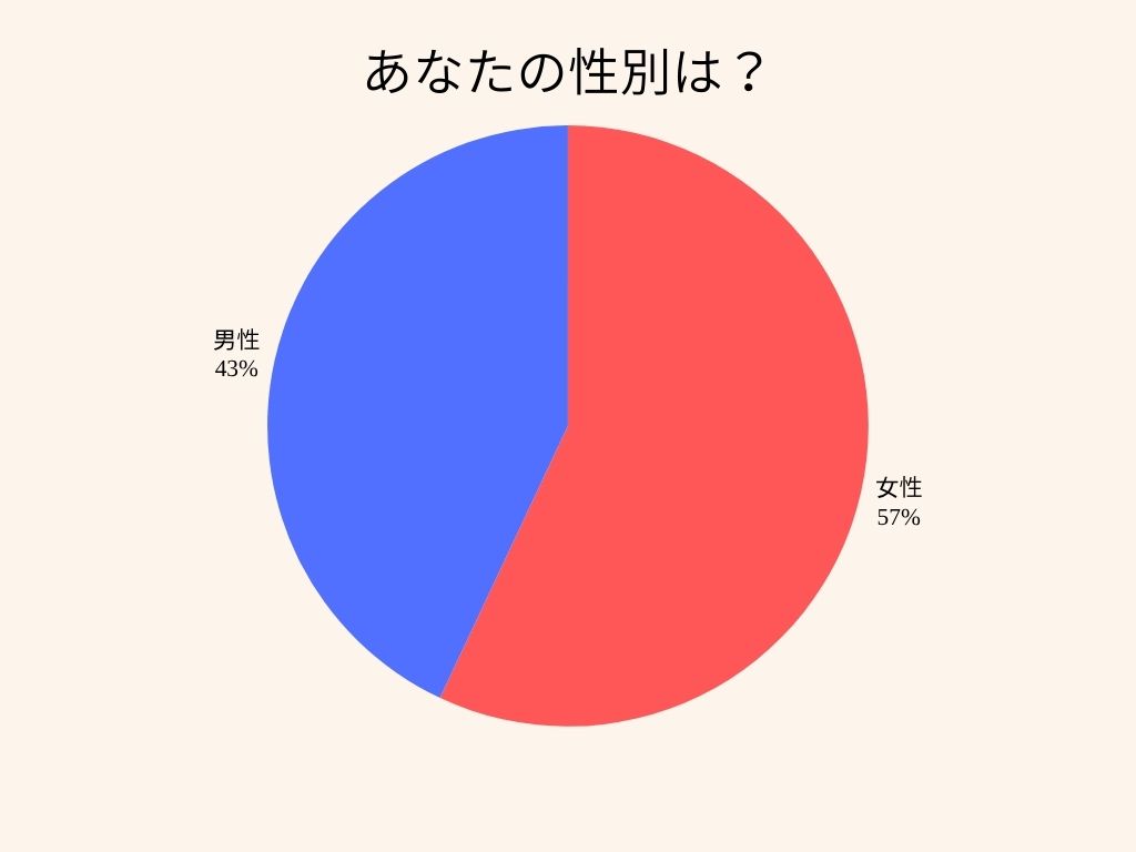 占い 性別